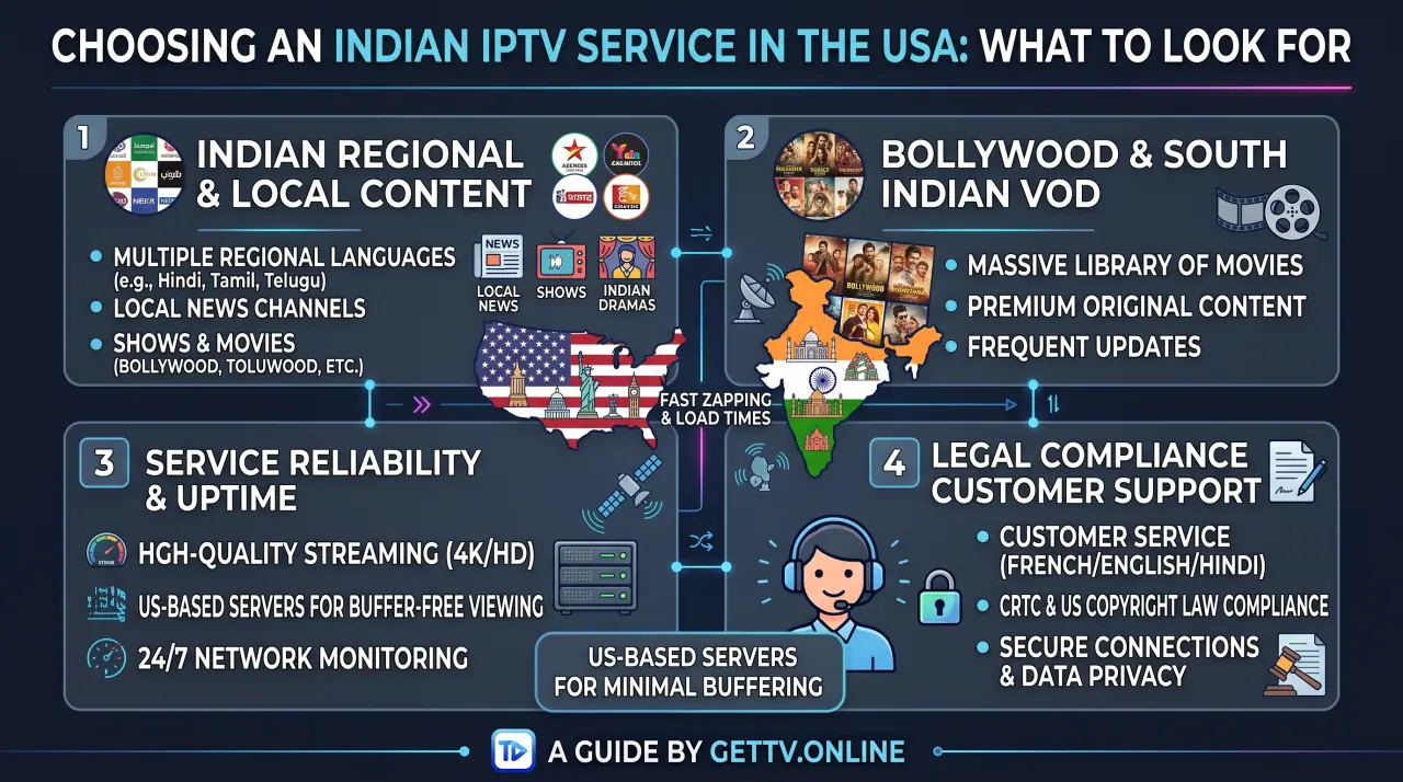 Choosing an Indian IPTV Service in the USA: What to Look For
