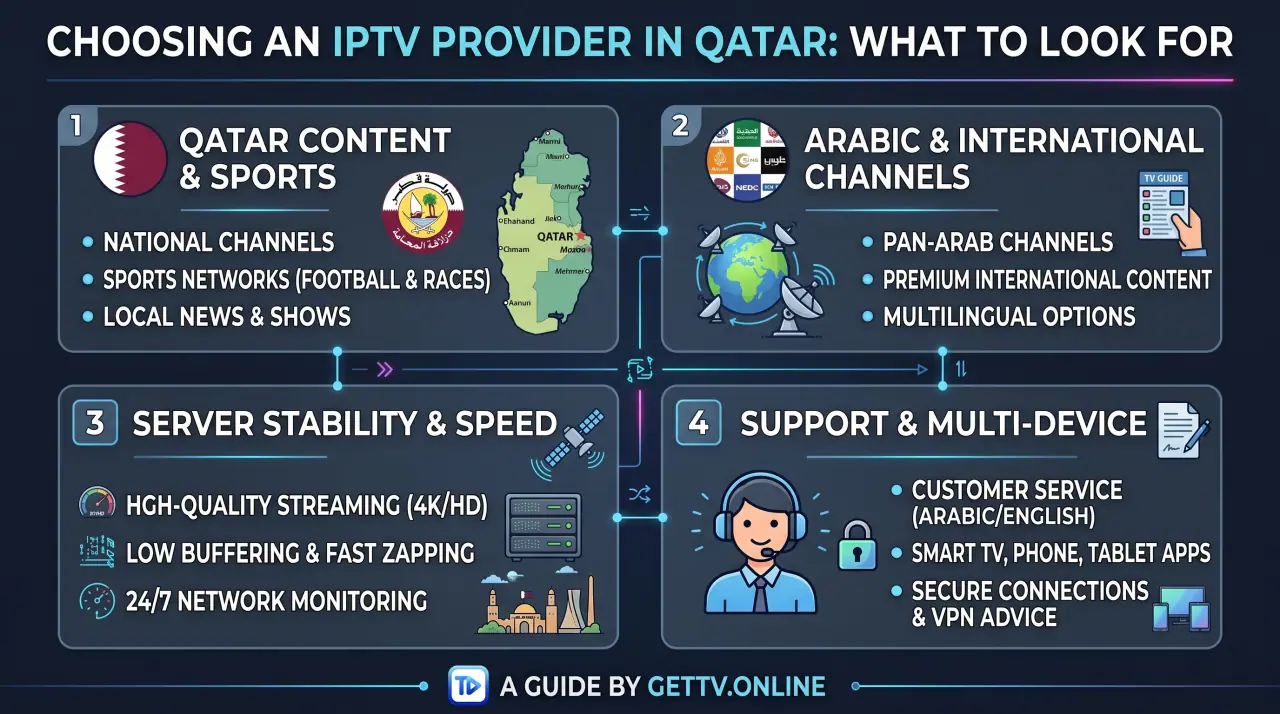 Choosing an IPTV Provider in Qatar: What to Look For